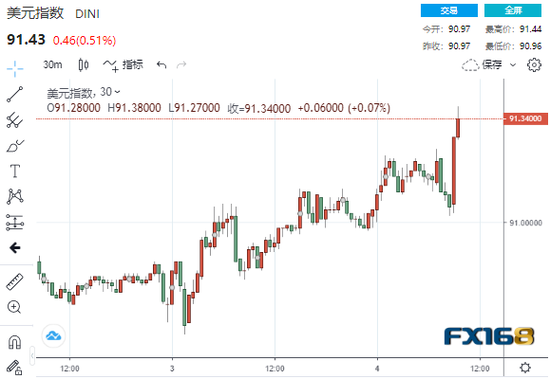 鲍威尔言论引发恐慌 黄金1700大关失守、美股“跳水声”再度响起