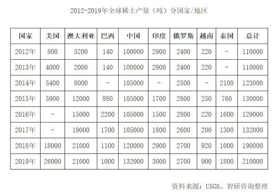 稀土姓稀 不姓土 新浪财经 新浪网 稀土姓稀 不姓土 新浪财经 新浪网