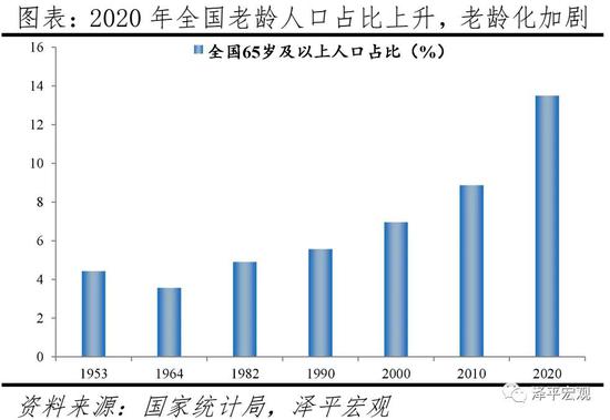 任泽平发中国人口形势报告 尽快让生育权回归家庭自主户籍制度亟待改革 新浪财经 新浪网