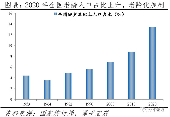任泽平：人户分离人口比2010年增长88.52% 户籍制度亟待改革