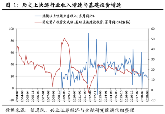 兴证策略：从产业链视角看科技制造核心资产