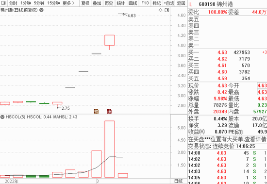 怎么回事？7000亿巨头跳水，白酒又“醉倒”了，大佬发话...原油暴涨至114美元，还有暴富机会吗？