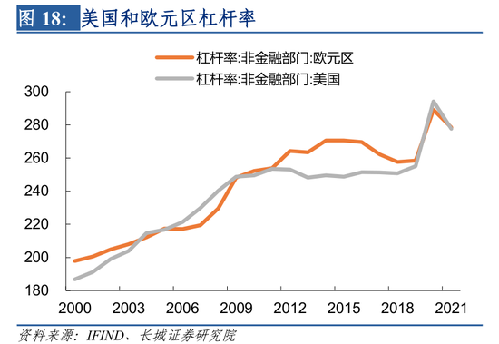 蒋飞：欧洲增长停滞