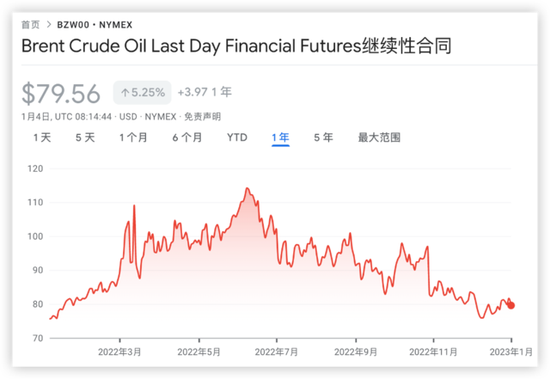 2022年度回顾:市场动荡之年,哪类资产笑到了最后?