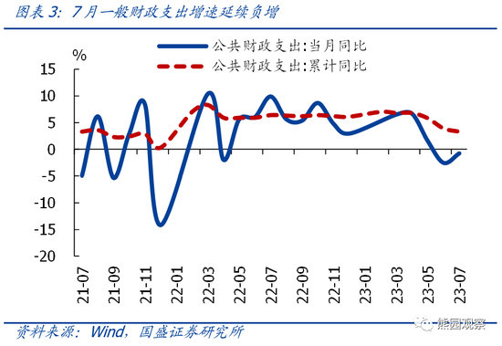 国盛宏观熊园团队:大概率会有“真金白银”化债
