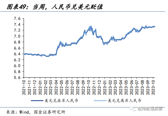 国金宏观:历史上的“股债双杀”,如何破局?