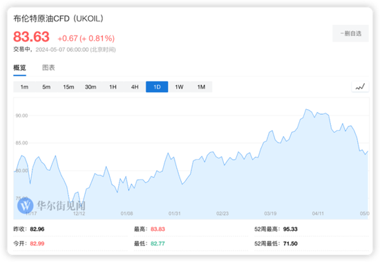 沙特连续三个月对亚洲涨价,油价触底了吗?