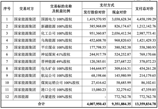 深夜！A股，重磅突发！刚刚，中国神华连发88份公告！
