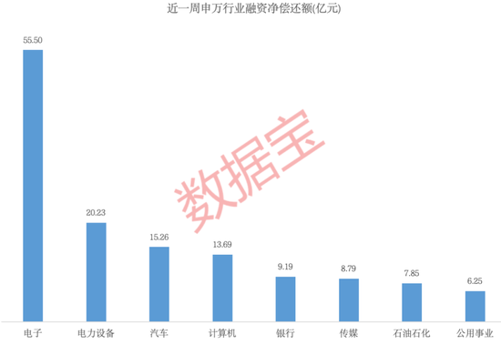 融资客抢筹2只热门科技股