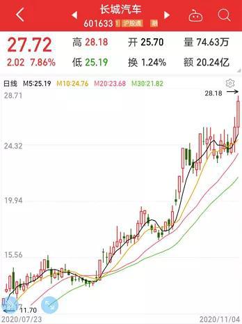 500亿医药股罕见跌停 机构扎堆推荐的年报业绩暴增股曝光