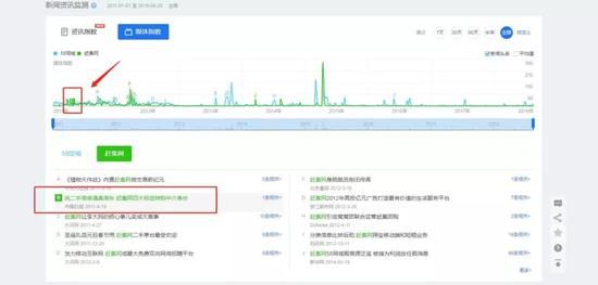 （赶集网关键词下百度指数中媒体指数头条）