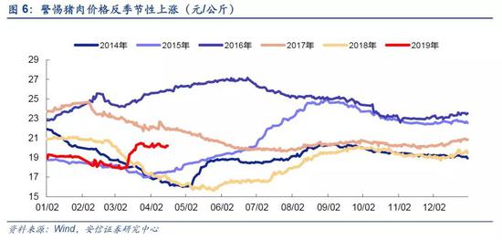 2． 近阶段市场特征：指数震荡上行，机会趋于收缩