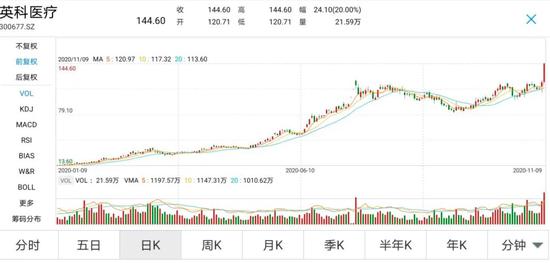 50只股票集体刷新历史新高 行业龙头仍是资金布局重点