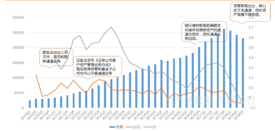 资料来源：资产信息网千际投行