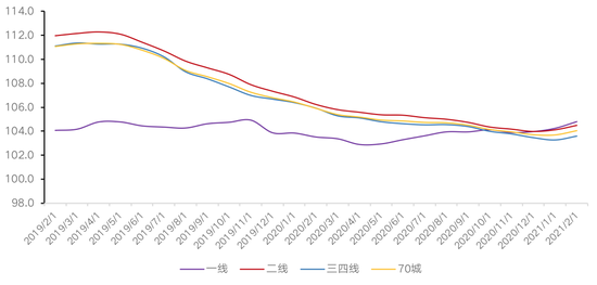 数据来源：国家统计局