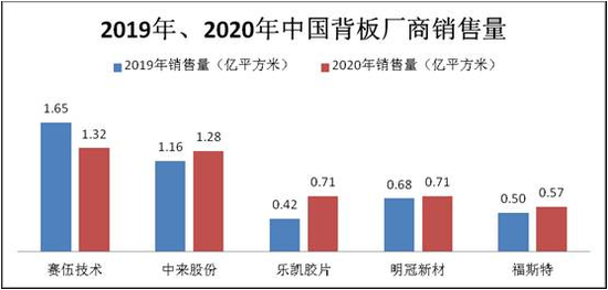 “疫情与数字化冲击传统业务 乐凯胶片靠光伏救急