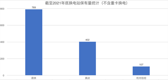 ▲ 数据来源：中国电动汽车充电基础设施促进联盟
