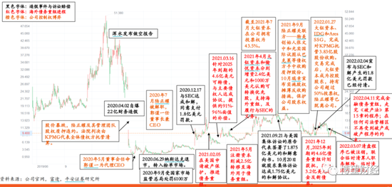 资料来源：平安证券研报