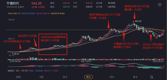  （来源：专为注册制服务的市值风云APP）