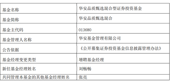 “陷离职传闻之后，华安品质甄选增聘基金经理，张亮仍在公司