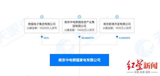 ↑图片来自天眼查APP