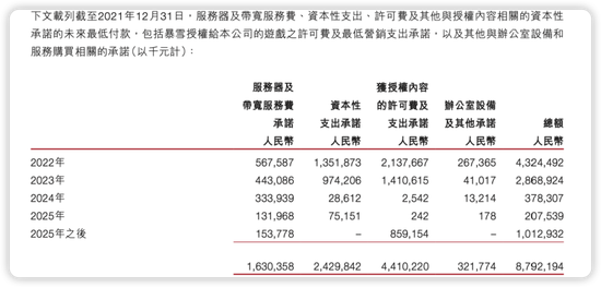 来源：网易2021年财报