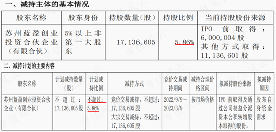 以岭药业盘中跌停，“疫情概念股”一叶知秋？南卫股份：库存高企，负债攀升，实控人、股东组团大减持