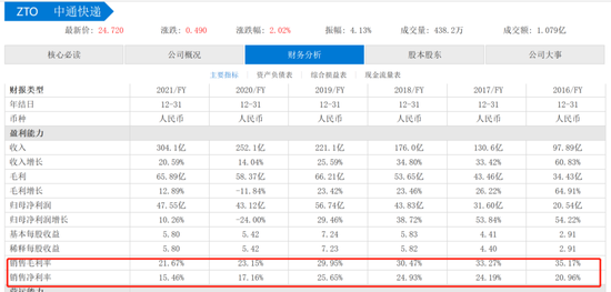 被做空的中通,会不会成为下一个瑞幸? 被做空的中通,会不会成为下一个瑞幸?