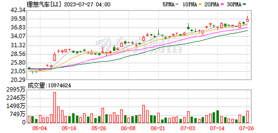 理想汽车起诉“理想贴膜店” 索赔120万！店主喊冤 网友吵翻 理想汽车回应！