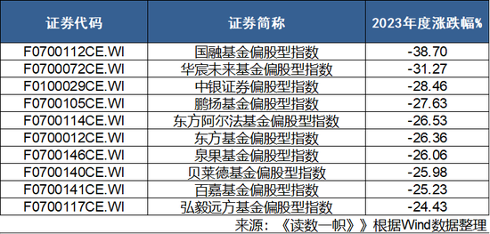 2023年,公募基金業(yè)績究竟有多差? 2023年,公募基金業(yè)績究竟有多差?