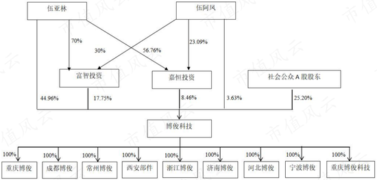 博俊科技抱上大腿，产能加速扩张