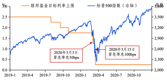数据来源：彭博