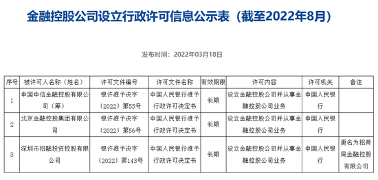 来源：中国人民银行官网