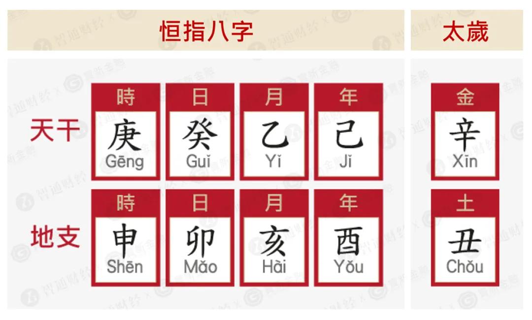 港股风水报告来了：2021开局旗开得胜 盛夏至金秋迎高点