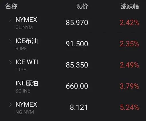 图为截至21日晚20时国际油价情况 来源:Wind