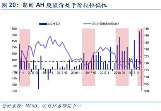 2.2.4． 风险因素：流入时，汇率趋稳，VIX指数回落