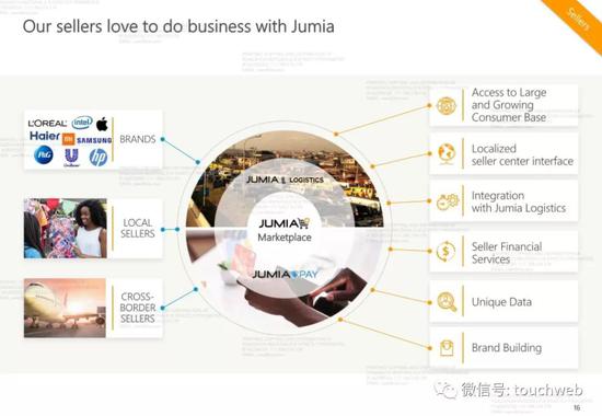 Jumia的用户喜欢与Jumia做生意