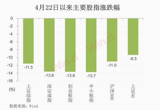 行业板块几乎尽绿