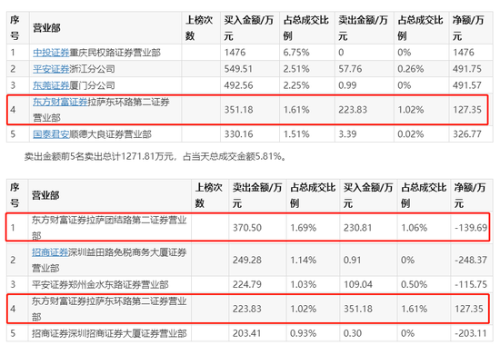 被法院下悬赏令的长城集团又来“白衣骑士”了