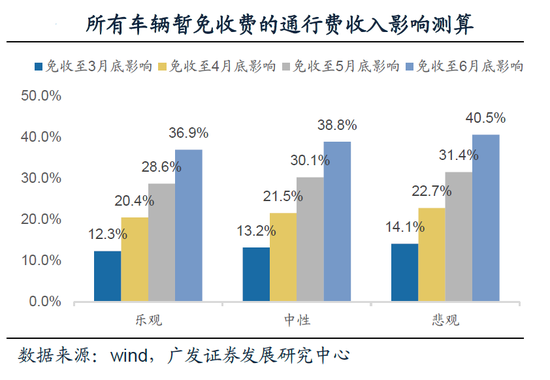 来源：广发证券，下同