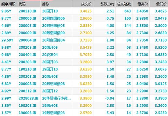 债市综述：华晨汽车多只债大跌 可转债延续临停潮