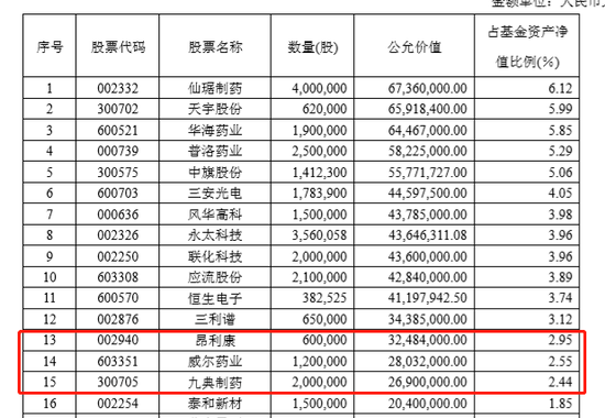 图片来源：国泰鑫睿半年报