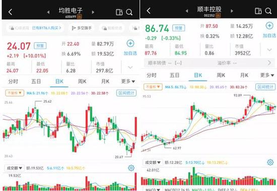 引爆涨停就这么简单：私募大佬冯柳又成点金手 “抄作业”可以？