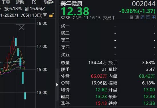 阿里撤退、机构踩踏出逃 逾30份唱多研报遭遇考验