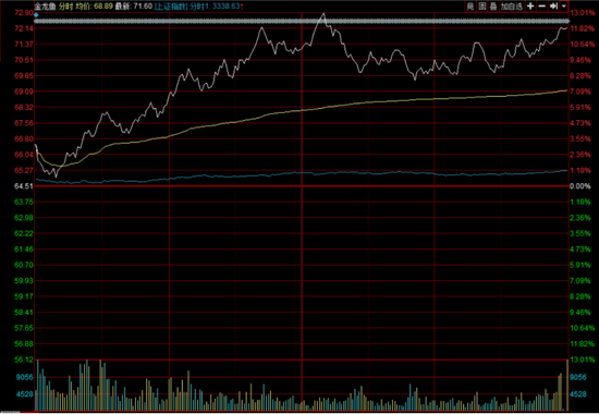 次新股也要“以大为美”？医美大牛爱美客单日暴涨近15%