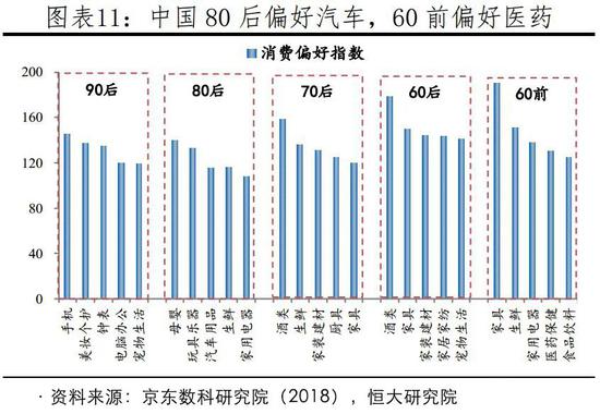 高净值人士投资的七个创新