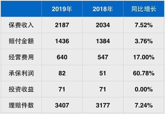 保险业协会：机动车交强险整体投保率为80.0%