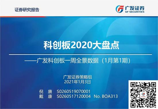 广发策略：2020年科创板新上市145家 Q3科创板迎来发行高点