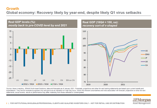 新浪财经综合|摩根资产：2021年投资回报率相对平淡 但肯定为正回报