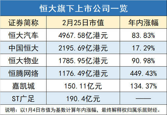 许家印让汽车战投们日赚1个亿